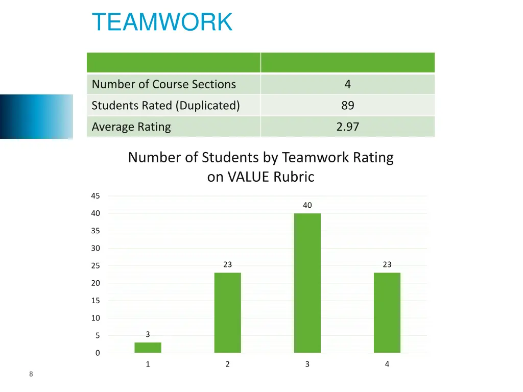 teamwork 1