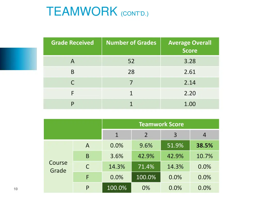 teamwork cont d 1
