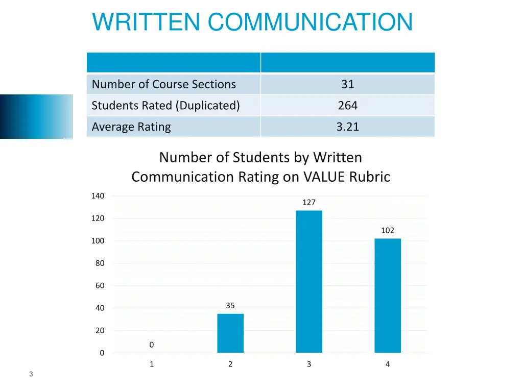 written communication 1