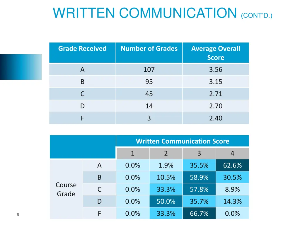 written communication cont d 1