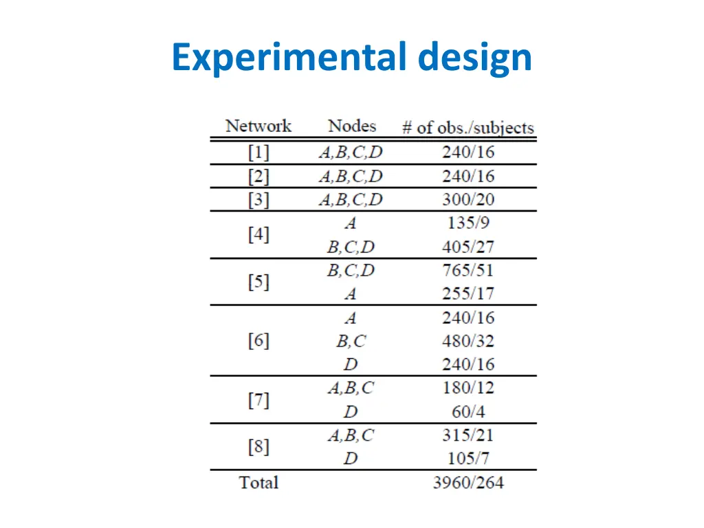 experimental design