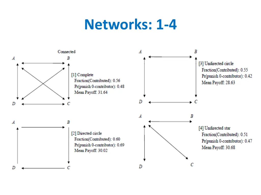 networks 1 4 1