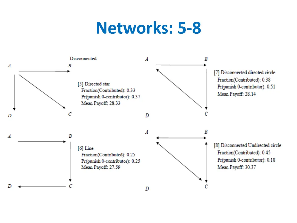 networks 5 8 1