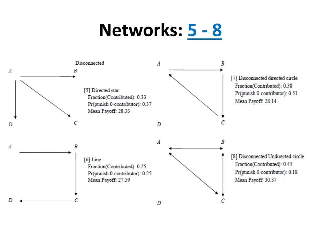 networks 5 8