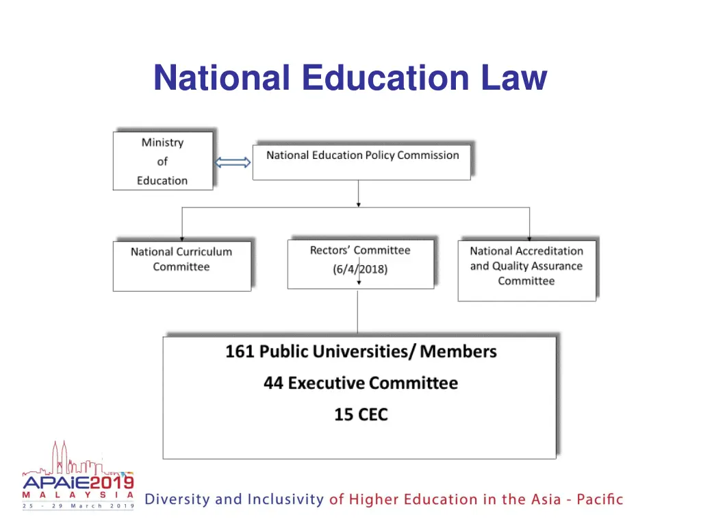 national education law