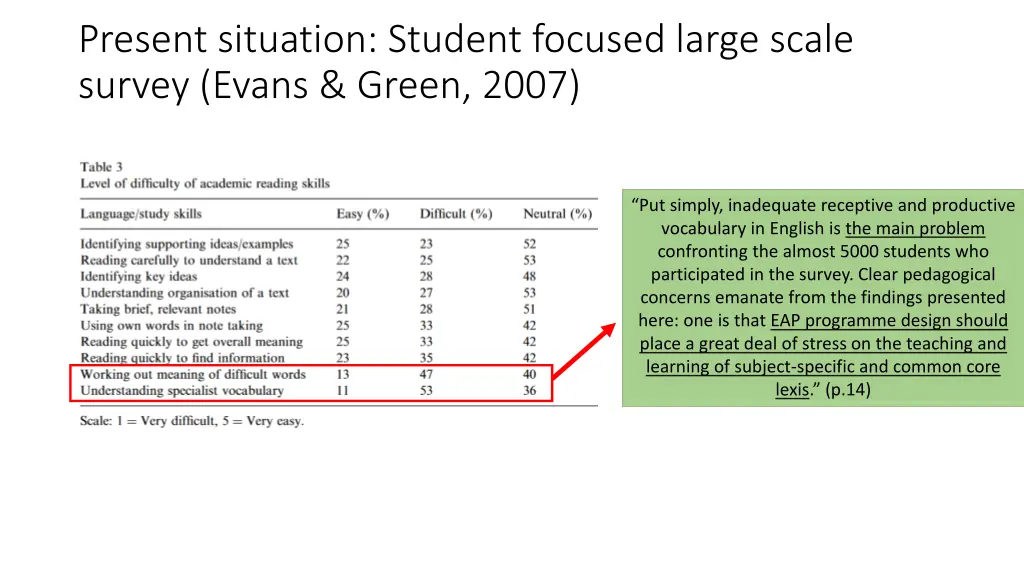 present situation student focused large scale