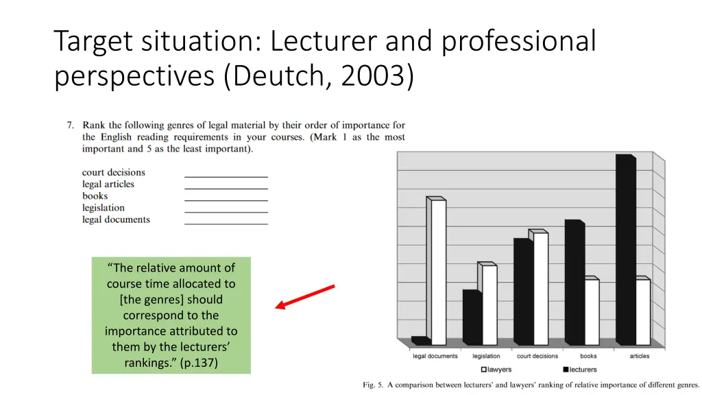 target situation lecturer and professional