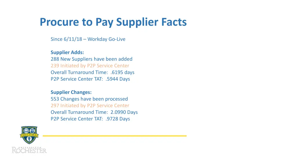procure to pay supplier facts