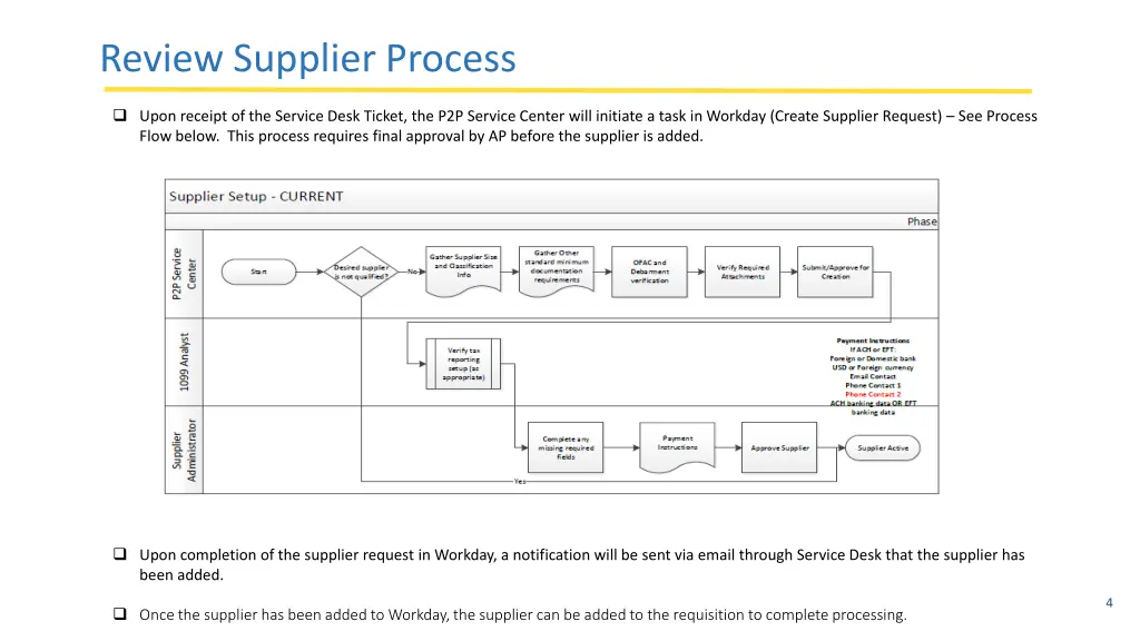 review supplier process october 30 2018 p2p staff 1