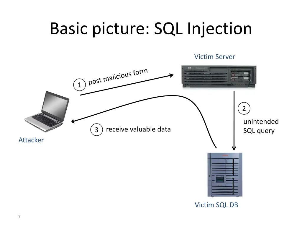 basic picture sql injection