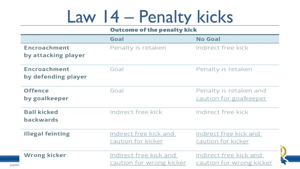 law 14 penalty kicks