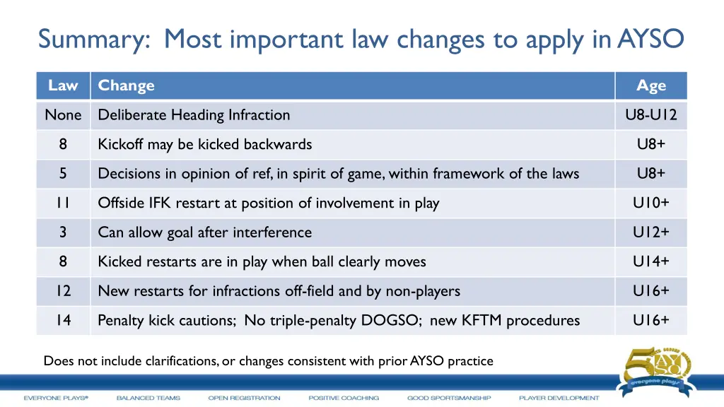 summary most important law changes to apply