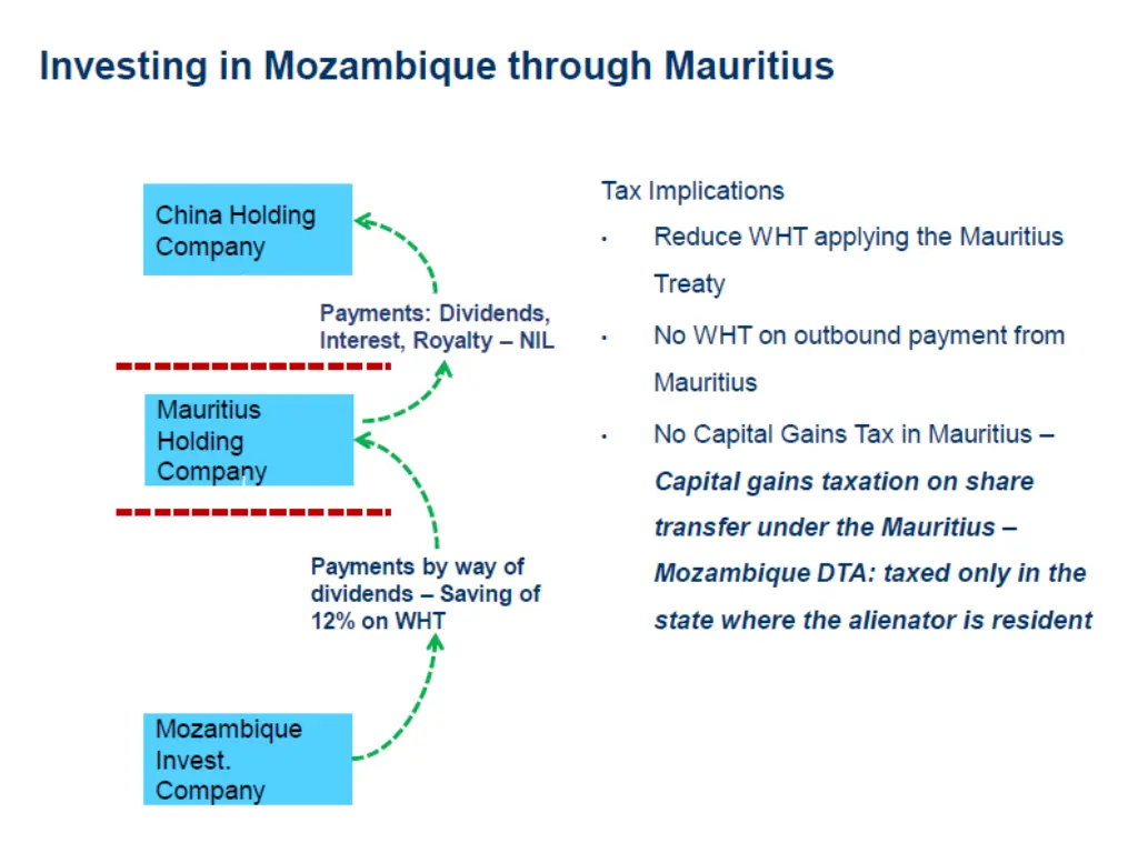 slide22