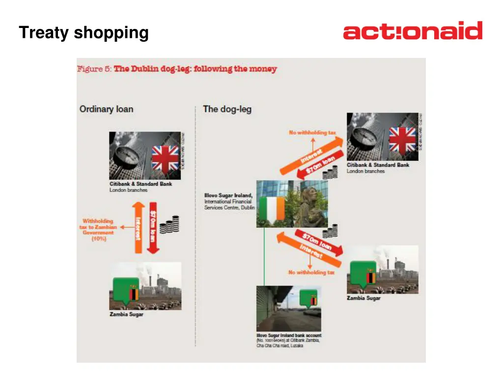 treaty shopping 1