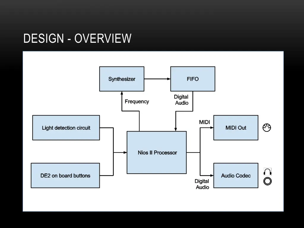 design overview 1