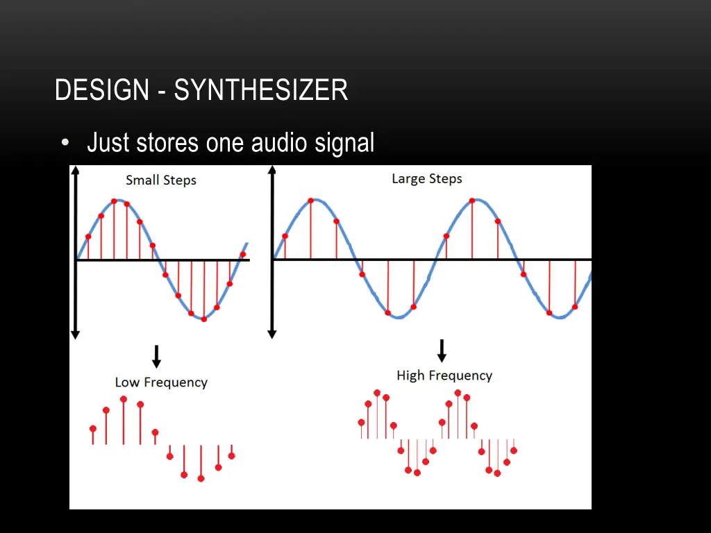 design synthesizer 2