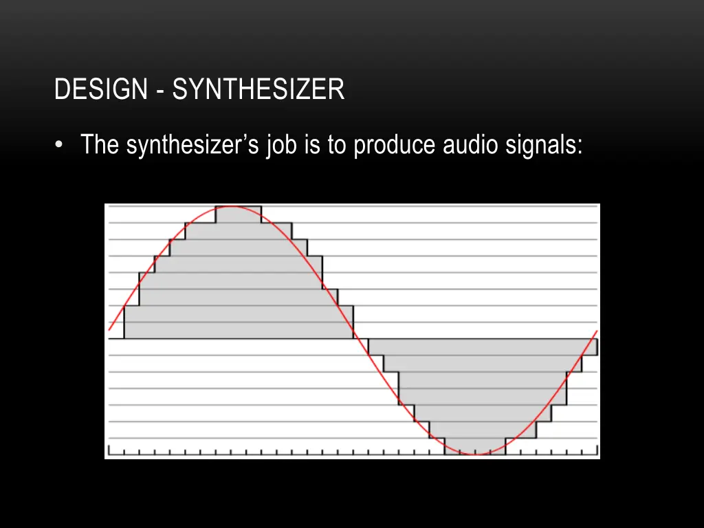design synthesizer