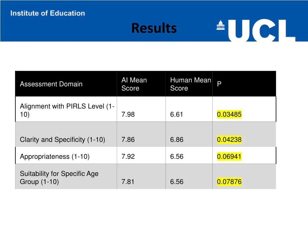 results 1