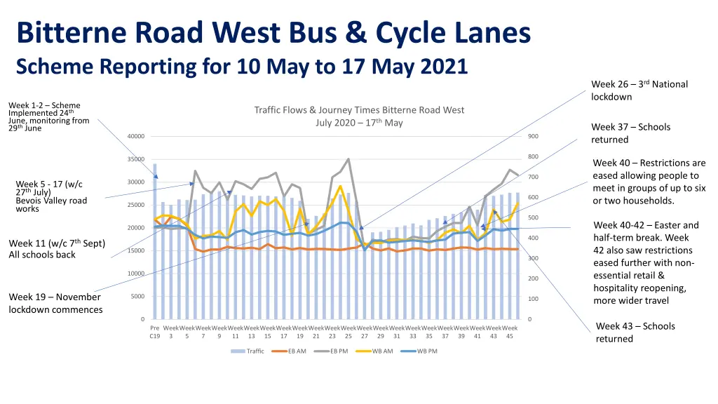 bitterne road west bus cycle lanes scheme 2
