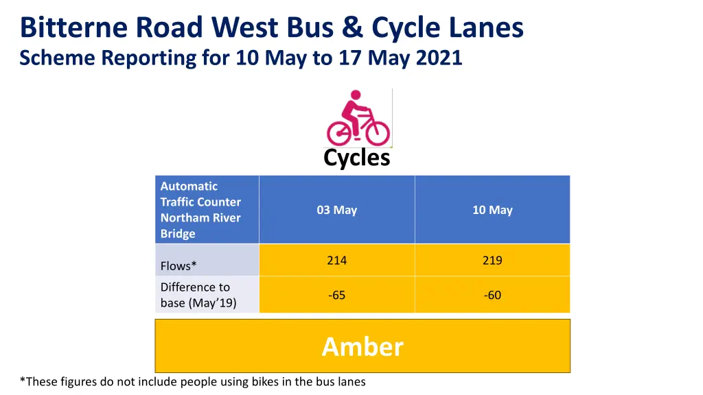 bitterne road west bus cycle lanes scheme 4