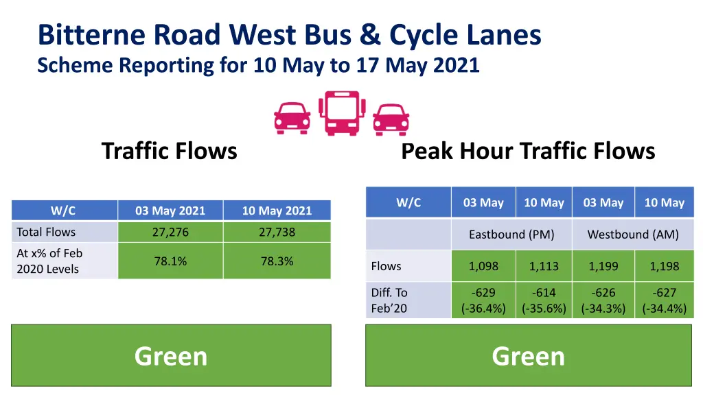bitterne road west bus cycle lanes scheme