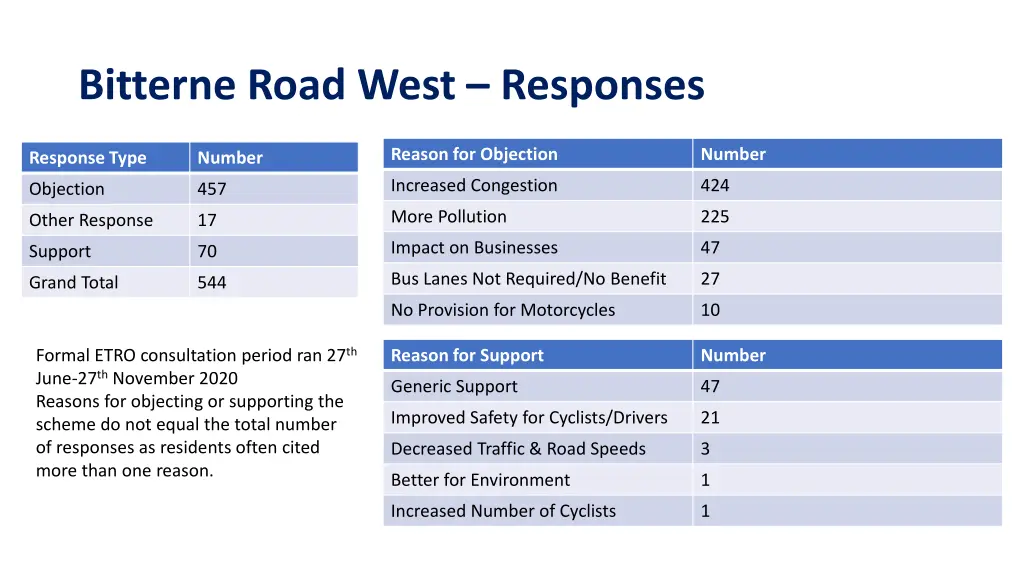 bitterne road west responses