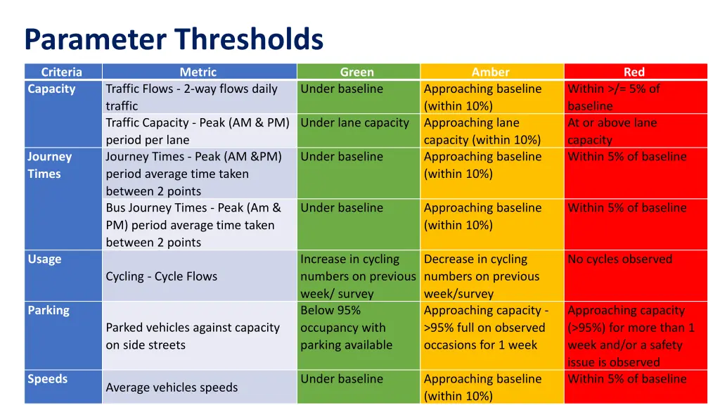 parameter thresholds