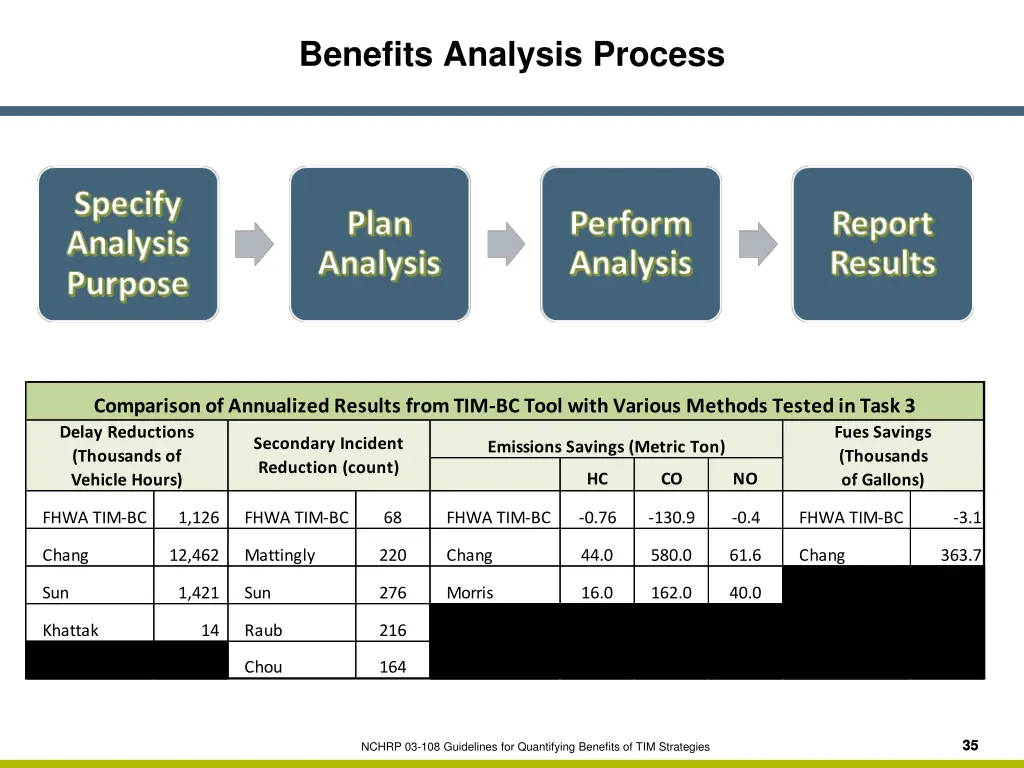 benefits analysis process