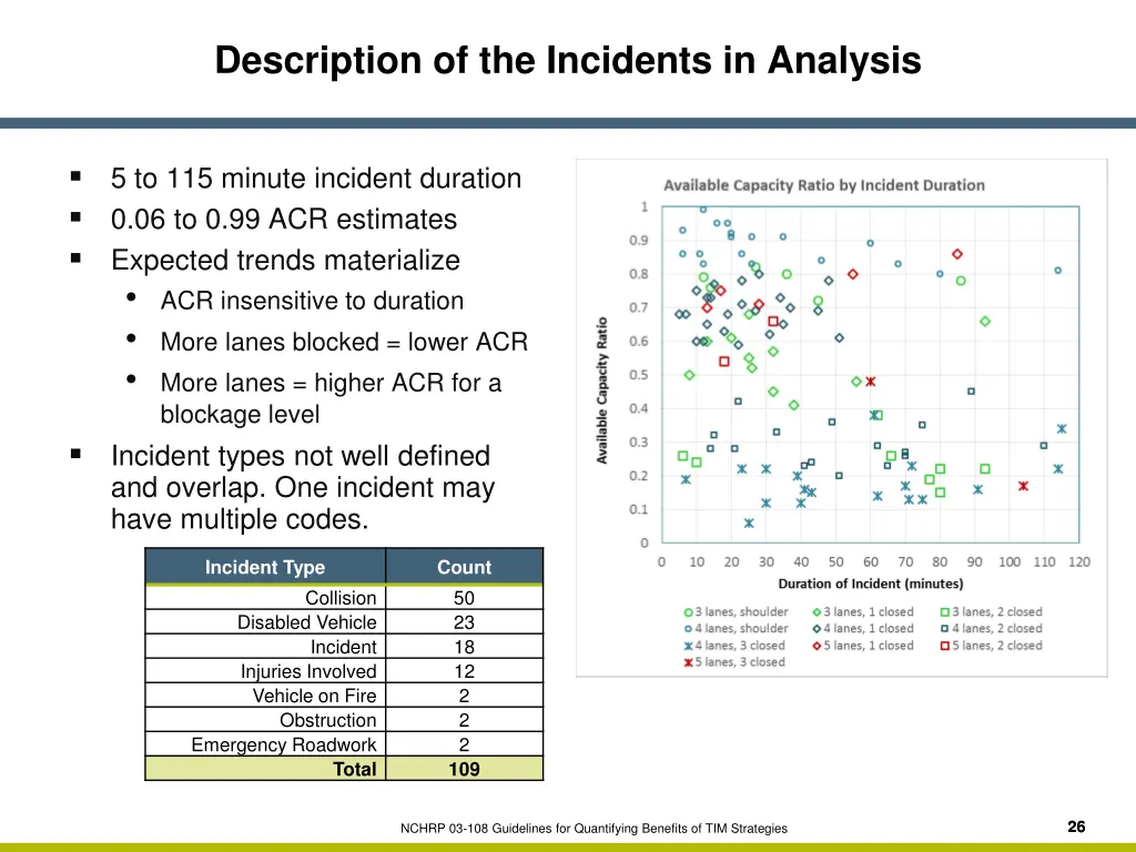 description of the incidents in analysis