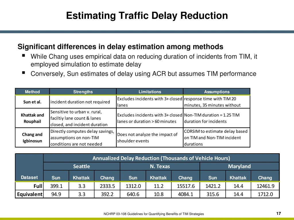 estimating traffic delay reduction