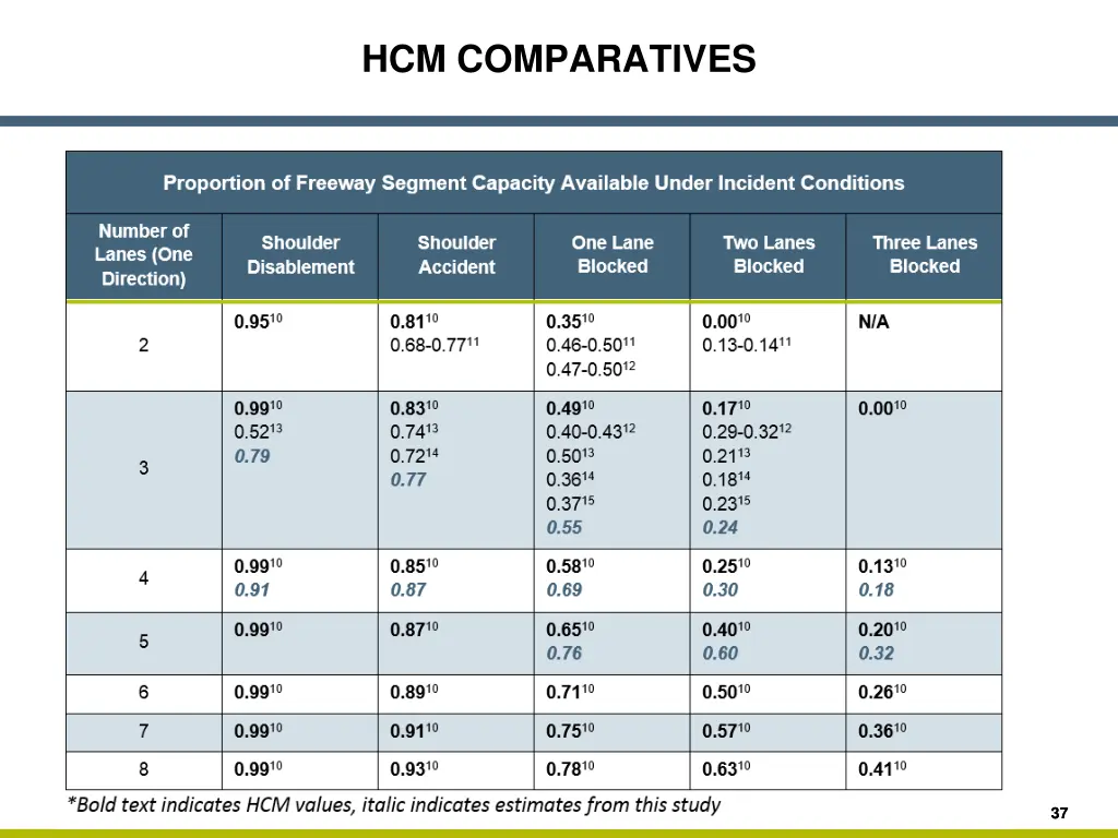 hcm comparatives