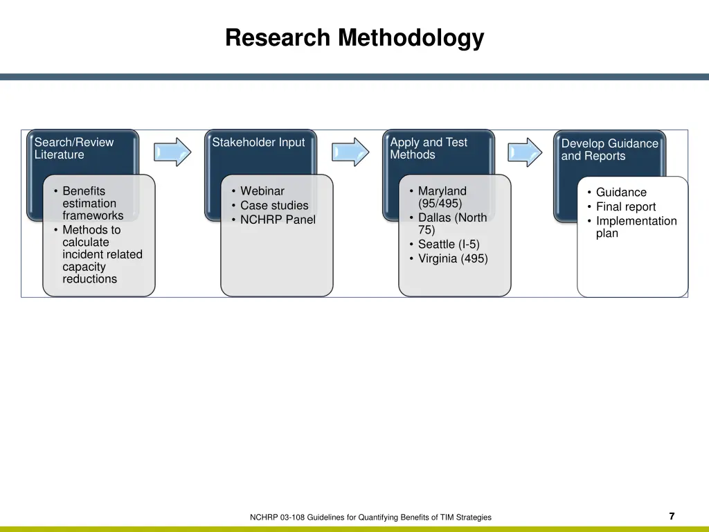research methodology