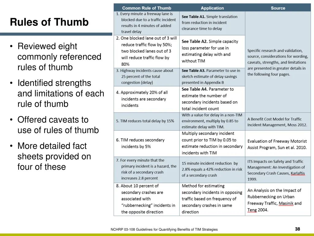 rules of thumb