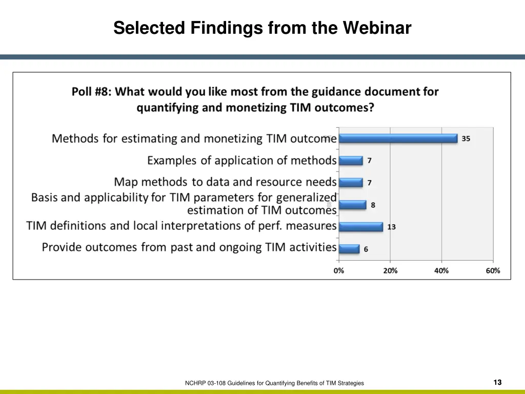 selected findings from the webinar 1