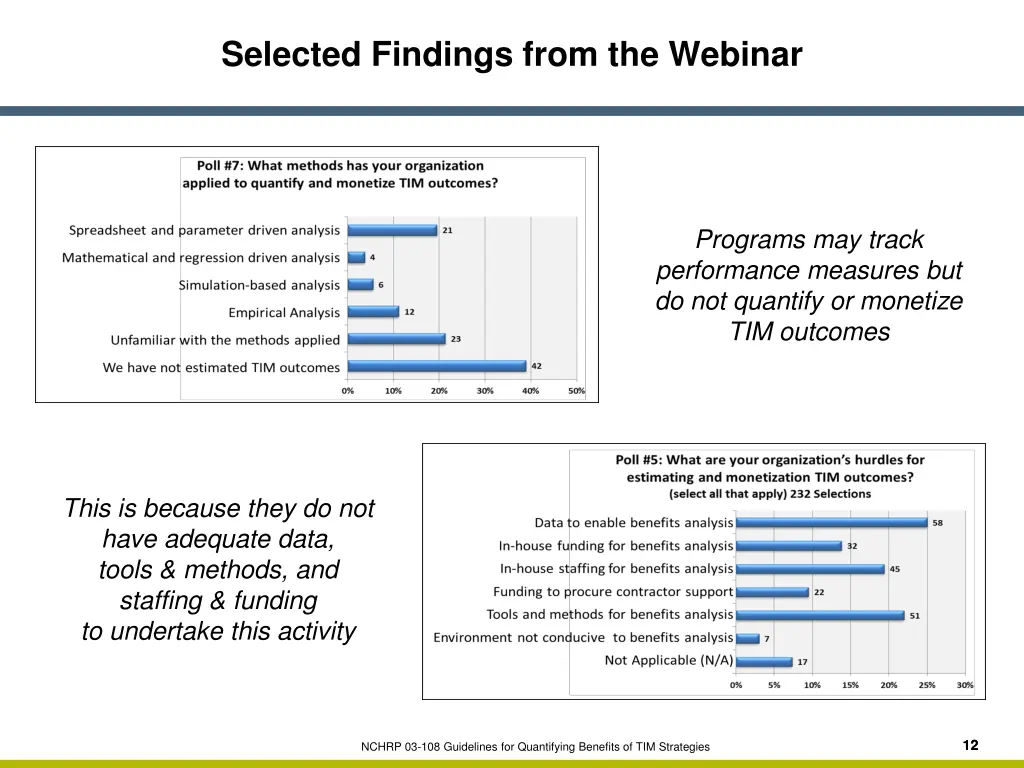 selected findings from the webinar