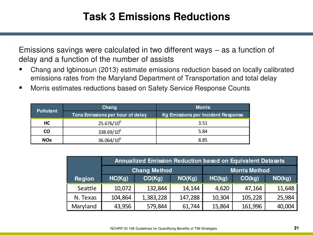 task 3 emissions reductions