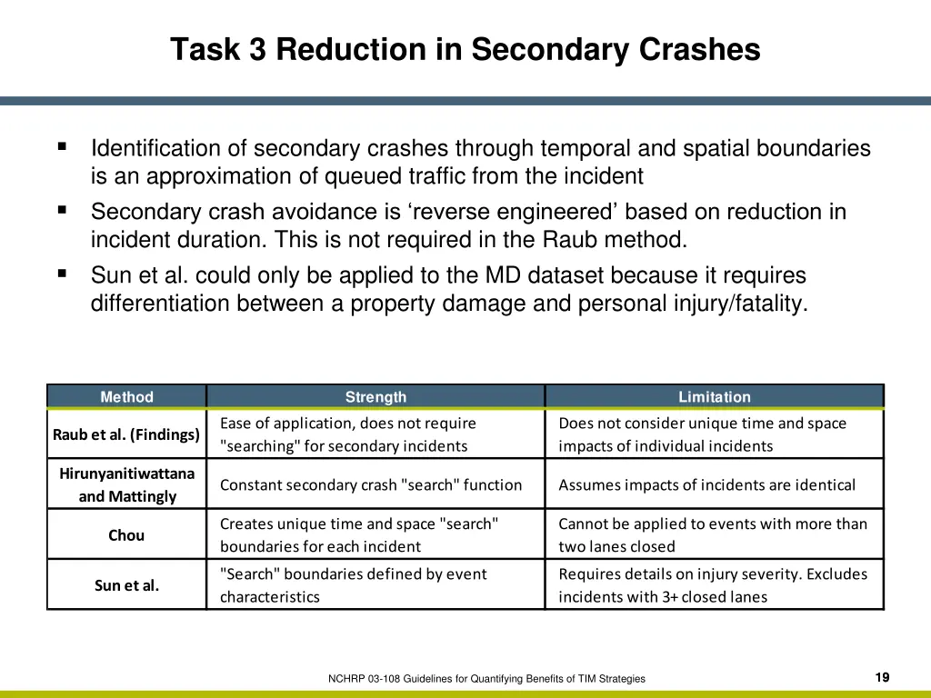 task 3 reduction in secondary crashes