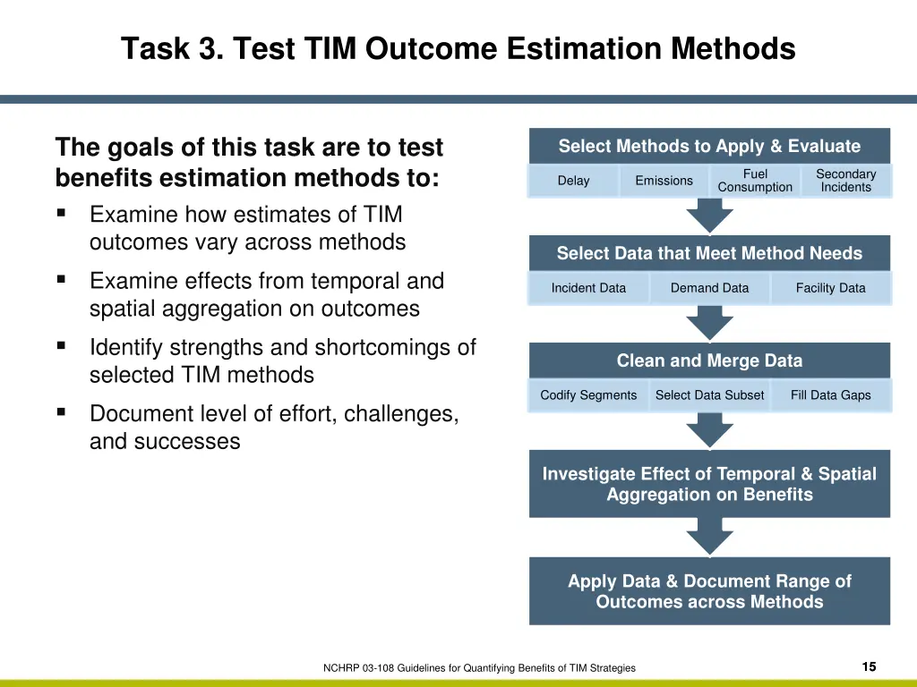 task 3 test tim outcome estimation methods