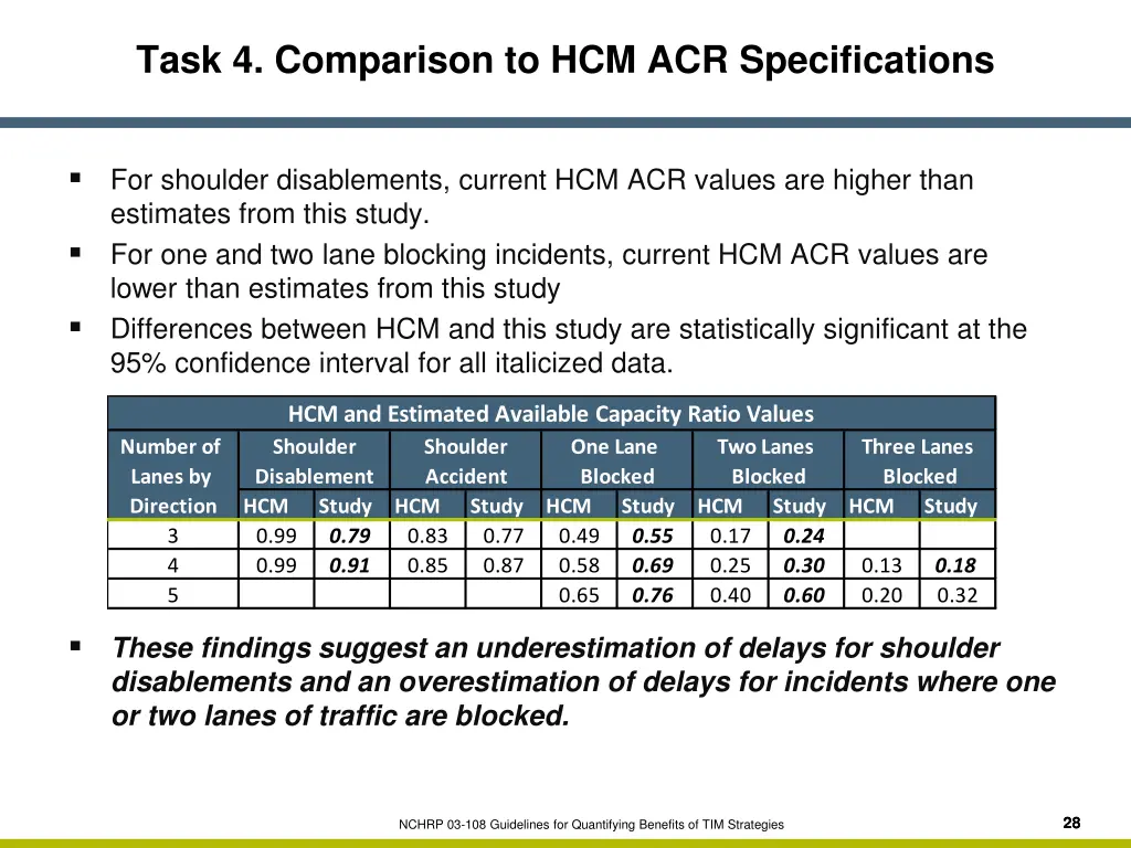 task 4 comparison to hcm acr specifications