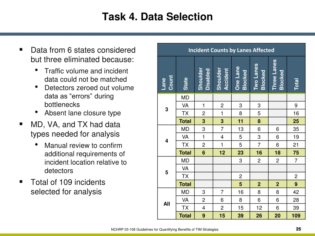 task 4 data selection