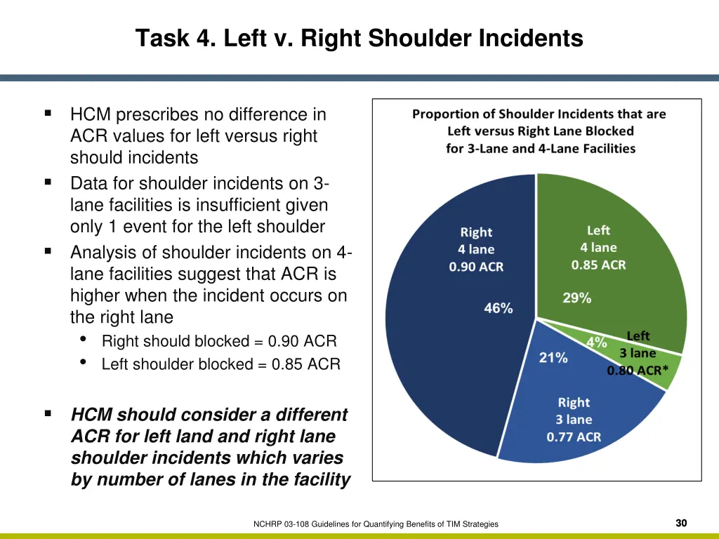 task 4 left v right shoulder incidents