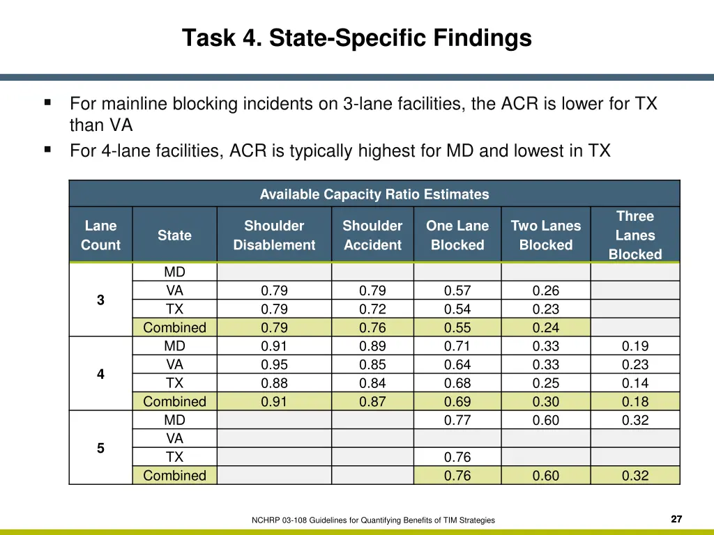 task 4 state specific findings