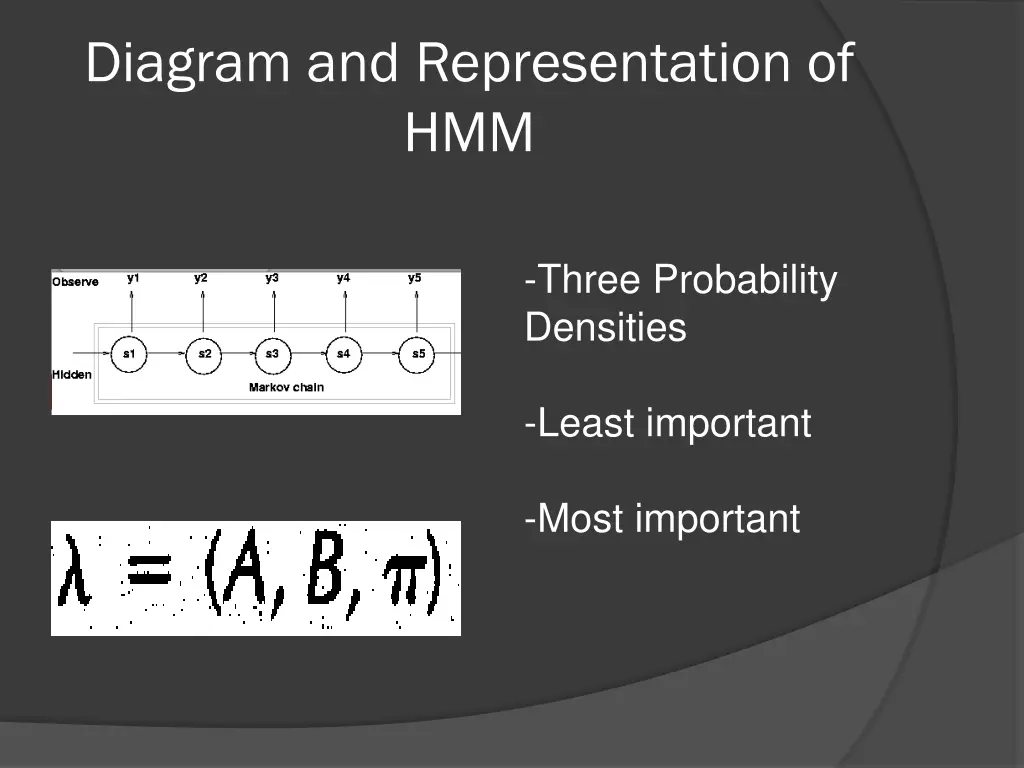 diagram and representation of hmm