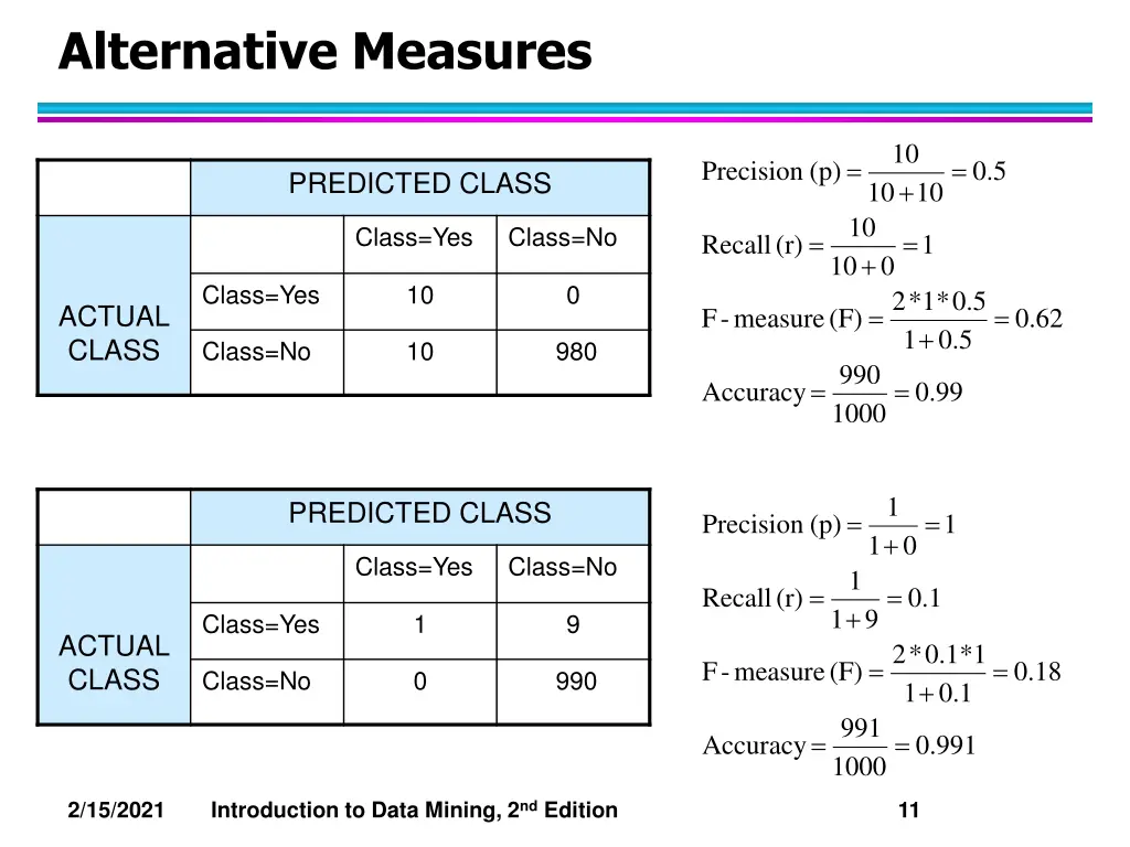 alternative measures 2