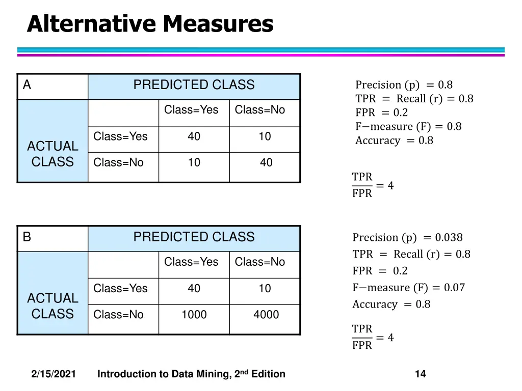 alternative measures 3