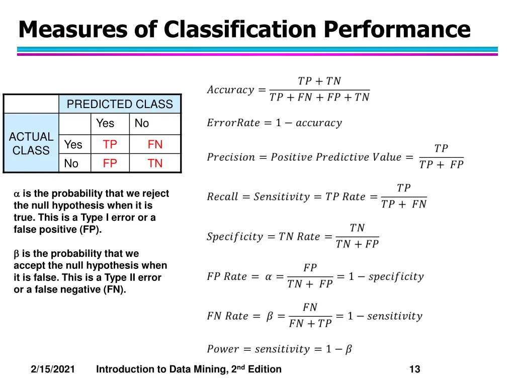 measures of classification performance