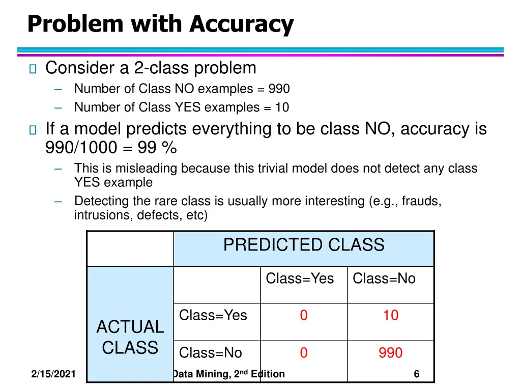 problem with accuracy