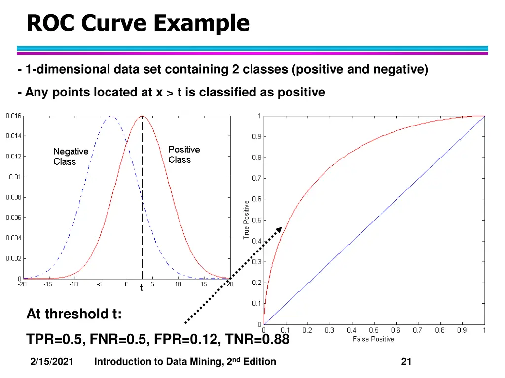 roc curve example 1