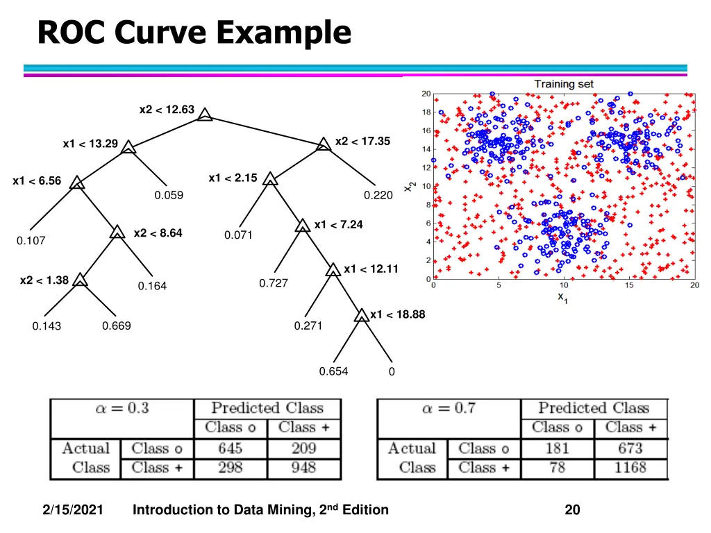 roc curve example