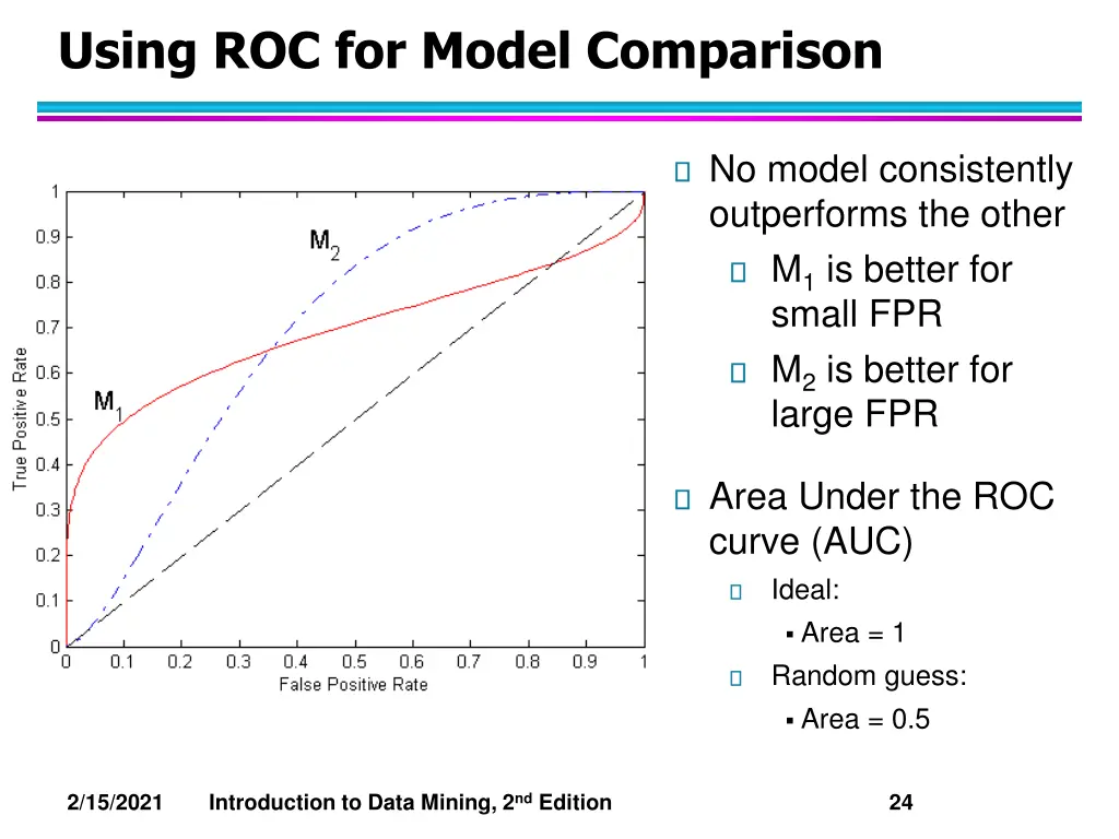 using roc for model comparison